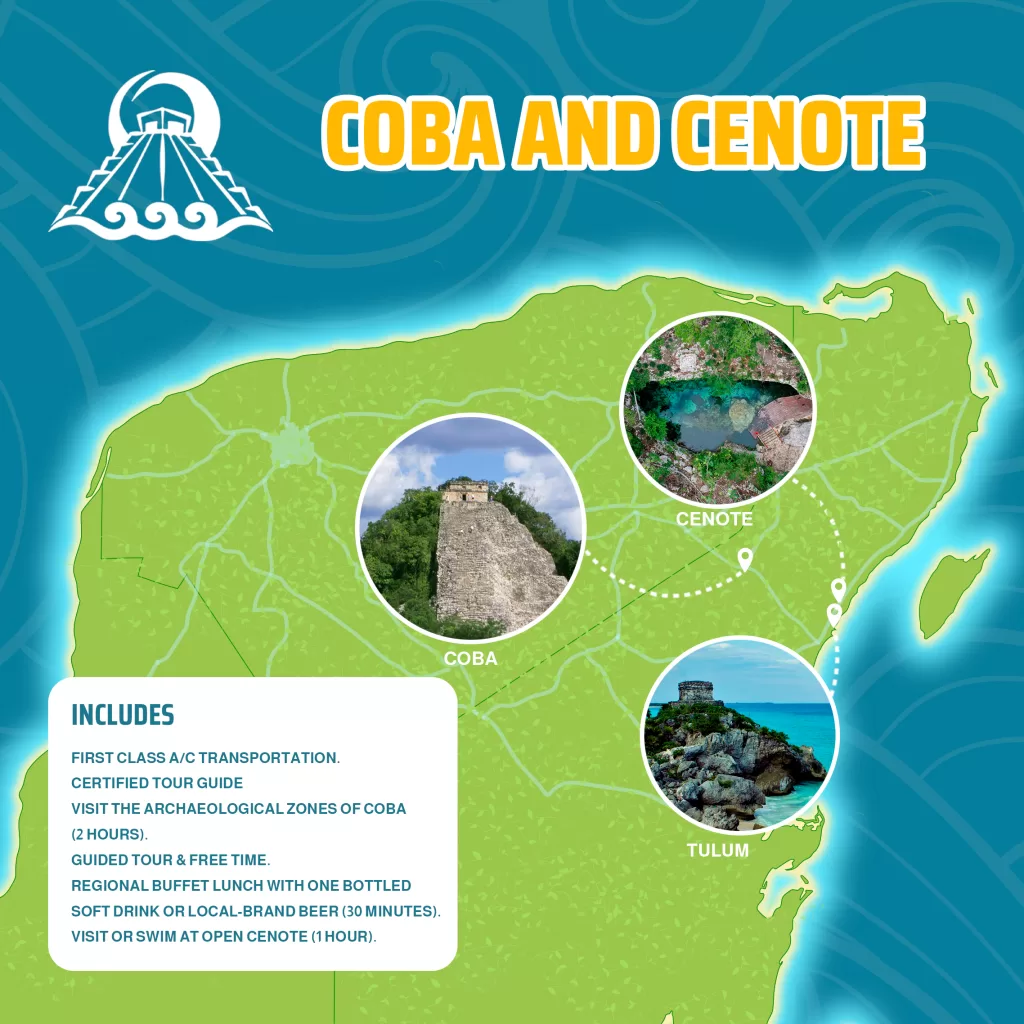 Coba Cenotes